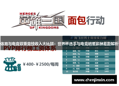 体育与电竞双重竞技收入大比拼:世界杯选手与电竞明星薪酬差距解析 体育与电竞双重竞技收入大比拼:世界杯选手与电竞明星薪酬差距解析