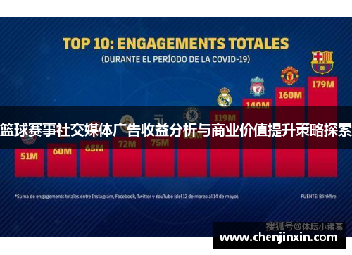 篮球赛事社交媒体广告收益分析与商业价值提升策略探索 篮球赛事社交媒体广告收益分析与商业价值提升策略探索