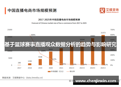 基于篮球赛事直播观众数据分析的趋势与影响研究