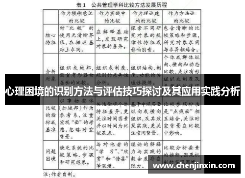 心理困境的识别方法与评估技巧探讨及其应用实践分析