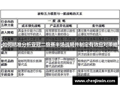如何精准分析亚冠二级赛半场战局并制定有效应对策略 如何精准分析亚冠二级赛半场战局并制定有效应对策略