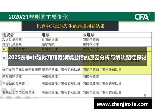 2025赛季中超裁判判罚频繁出错的原因分析与解决路径探讨 2025赛季中超裁判判罚频繁出错的原因分析与解决路径探讨