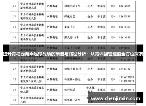 提升青岛西海岸足球战绩的策略与路径分析:从青训到管理的全方位探索 提升青岛西海岸足球战绩的策略与路径分析:从青训到管理的全方位探索