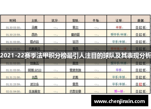 2021-22赛季法甲积分榜最引人注目的球队及其表现分析
