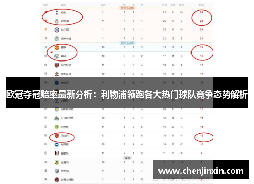 欧冠夺冠赔率最新分析:利物浦领跑各大热门球队竞争态势解析 欧冠夺冠赔率最新分析:利物浦领跑各大热门球队竞争态势解析