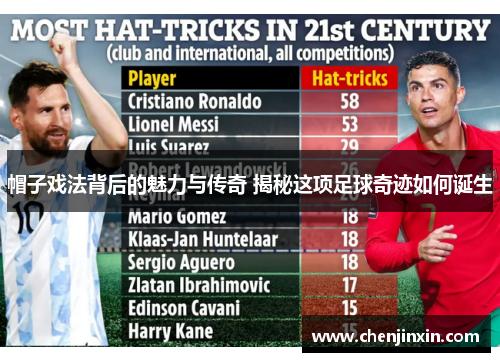 帽子戏法背后的魅力与传奇 揭秘这项足球奇迹如何诞生