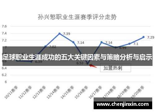 足球职业生涯成功的五大关键因素与策略分析与启示
