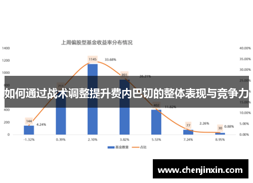 如何通过战术调整提升费内巴切的整体表现与竞争力 如何通过战术调整提升费内巴切的整体表现与竞争力